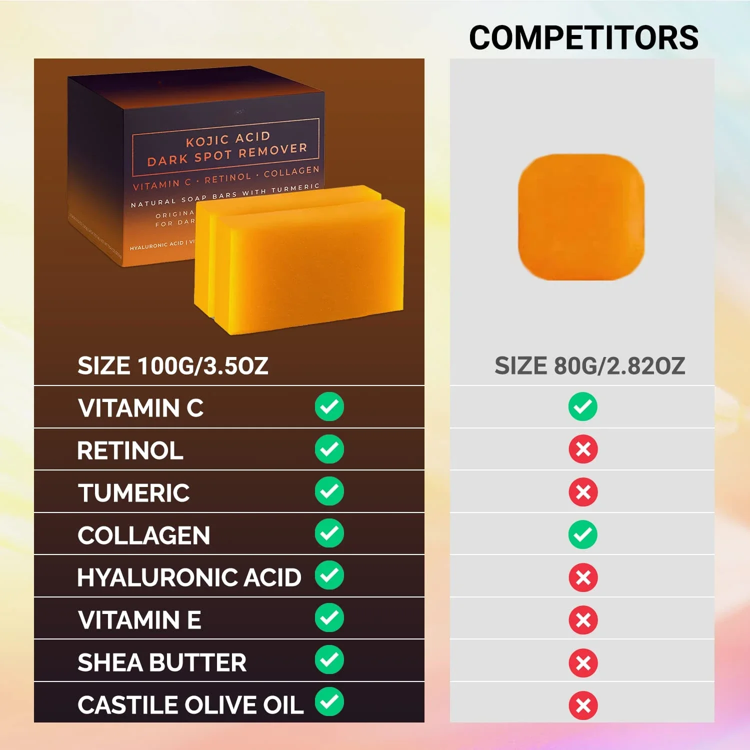 Kojic Acid Dark Spot Remover W - Kojic Acid Soap 评论和价格